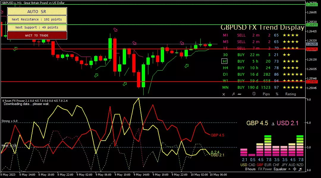 Sterling, 10 Mei 2023